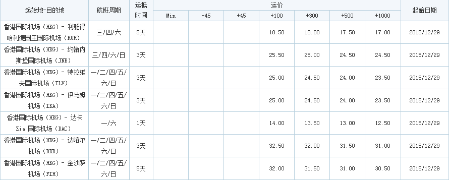 香港飛，深圳市大智通國際貨運代理有限公司